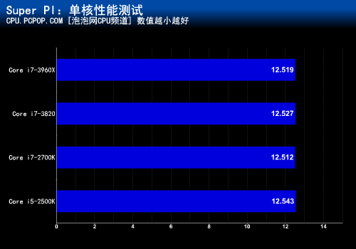 三级缓存多少足够？ 