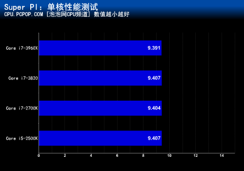 三级缓存多少足够？ 