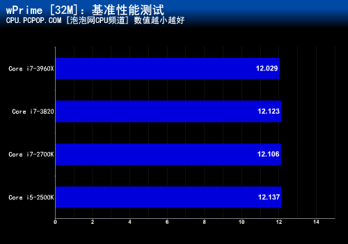 三级缓存多少足够？ 