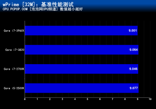 三级缓存多少足够？ 