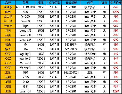 固态硬盘选购宝典 19款千元级SSD横评 