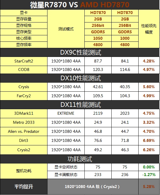 最强HD7870！微星TwinFrozr全面评测 