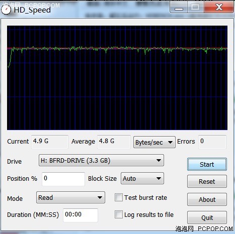 SSD真不算啥！实战4.8GB/S超高速硬盘 