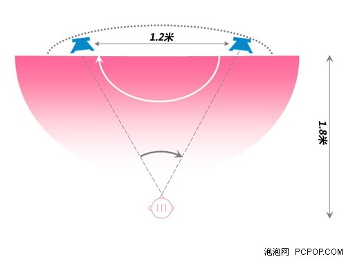 奔向HiFi音响界！乐之邦C240试听报告 