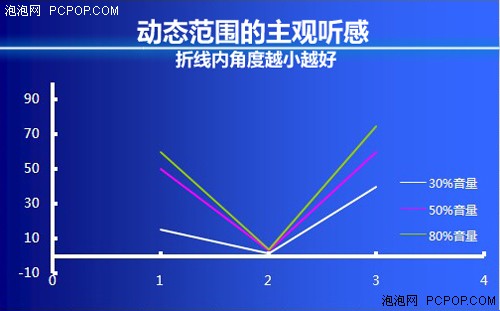 奔向HiFi音响界！乐之邦C240试听报告 