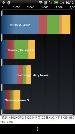 玩转HTC One X 感受Tegra3四核新体验 