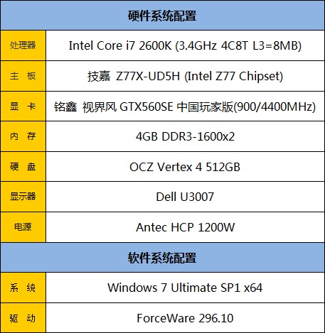 费米最后的辉煌！铭鑫 GTX 560SE评测 