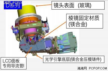 主流工程全能王 日立D757W投影机评测 