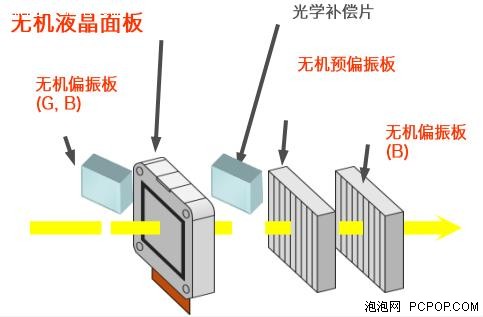 主流工程全能王 日立D757W投影机评测 