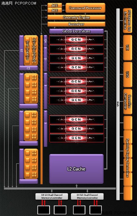 AMD的逆袭!HD7750对决GTX550Ti谁称王 