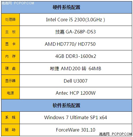 AMD的逆袭!HD7750对决GTX550Ti谁称王 