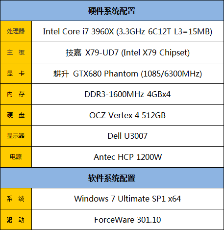 凶悍的黑幽灵！耕升超公版GTX680评测 