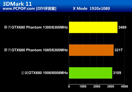 黑色幽灵来袭！耕升超公版GTX680评测 