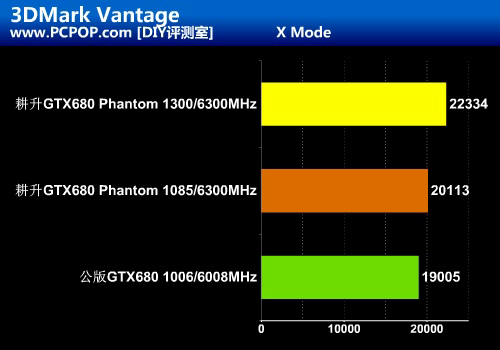 黑色幽灵来袭！耕升超公版GTX680评测 