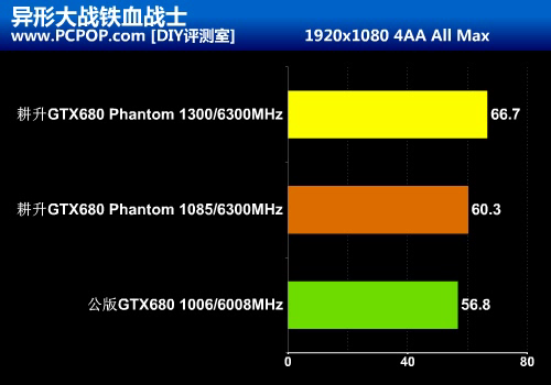 黑色幽灵来袭！耕升超公版GTX680评测 