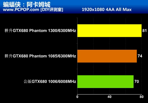 黑色幽灵来袭！耕升超公版GTX680评测 