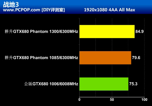 黑色幽灵来袭！耕升超公版GTX680评测 