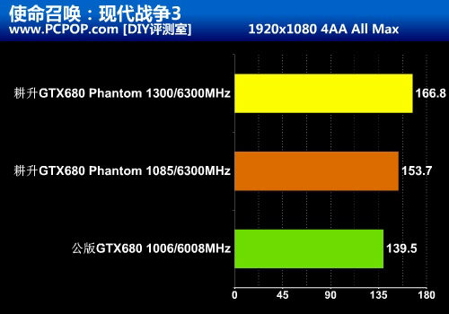 黑色幽灵来袭！耕升超公版GTX680评测 