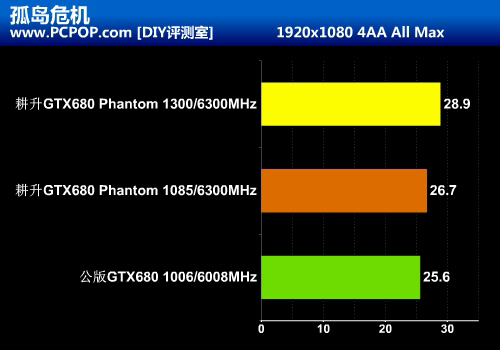 黑色幽灵来袭！耕升超公版GTX680评测 