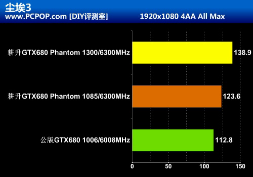 黑色幽灵来袭！耕升超公版GTX680评测 