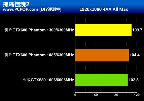 黑色幽灵来袭！耕升超公版GTX680评测 