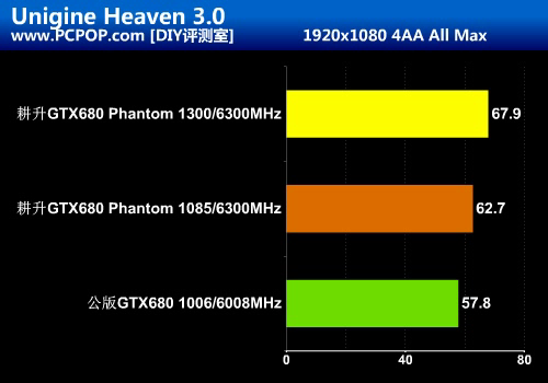 黑色幽灵来袭！耕升超公版GTX680评测 