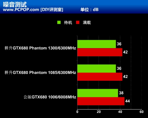 黑色幽灵来袭！耕昇超公版GTX680评测 