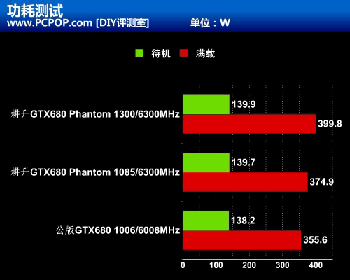 黑色幽灵来袭！耕升超公版GTX680评测 