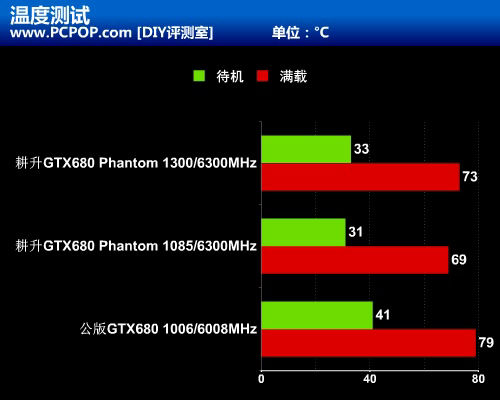 黑色幽灵来袭！耕升超公版GTX680评测 