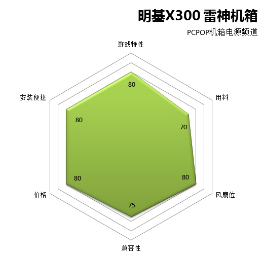 明基X300雷神机箱评测 