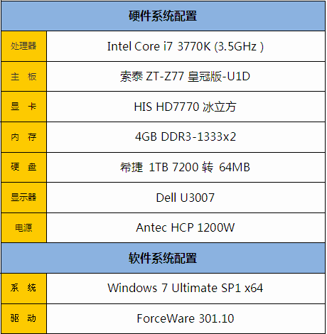 超强24相供电 索泰Z77主板性能测试 