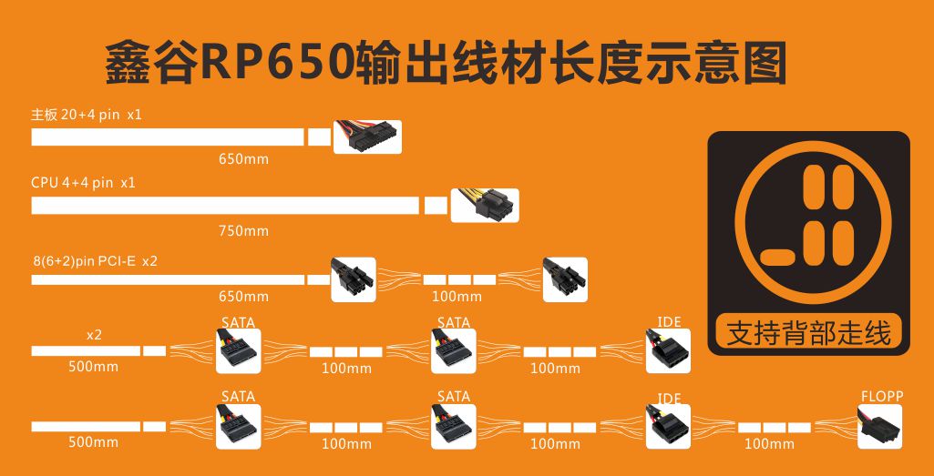 550W配全塔 鑫谷雷诺者RP650电源399 