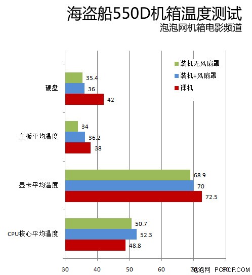 海盗船550D机箱 