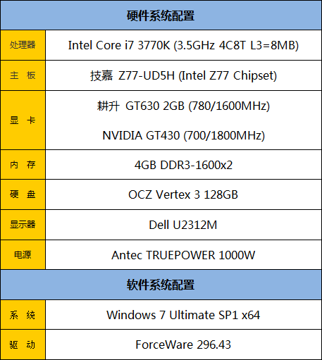 经典入门级费米再出击 耕升GT630测试 