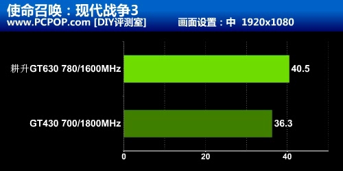 经典入门级费米再出击 耕升GT630测试 