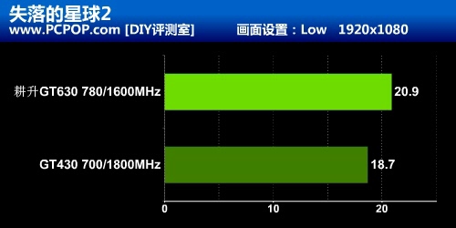 经典入门级费米再出击 耕升GT630测试 