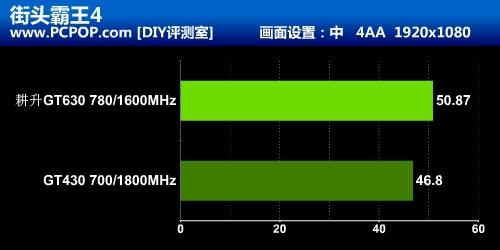 经典入门级费米再出击 耕升GT630测试 