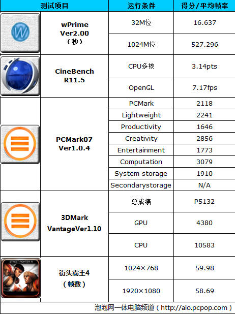 全新外观摩登范 评测戴尔灵越One2330 