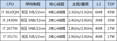 彻底斩落MBA?华硕UX32超极本首发评测  