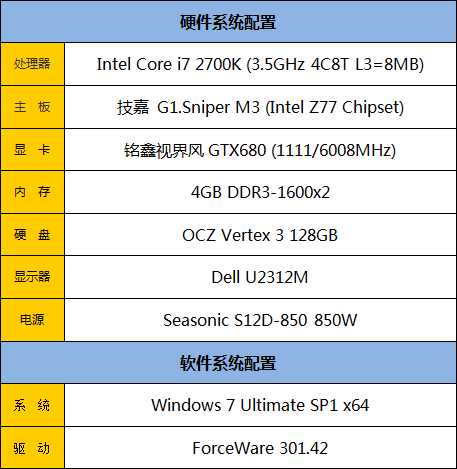 性价比之王!铭鑫视界风GTX680靓彩版  