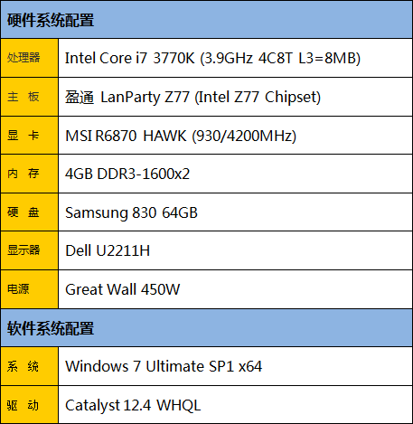 通路也有好产品!盈通蓝派Z77主板评测 