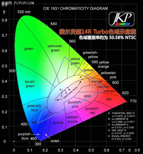 广视角高分屏 戴尔灵越14R Turbo评测 