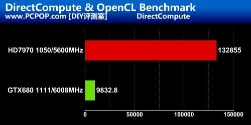 GCN再战开普勒 通用计算能力谁更强？ 