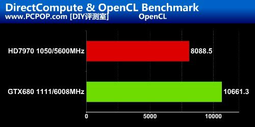 GCN再战开普勒 通用计算能力谁更强？ 