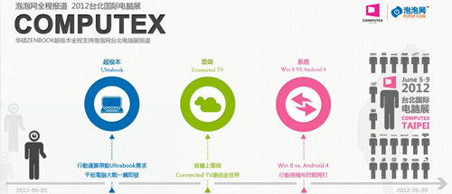 绝对0dB 七彩虹神秘显卡亮相Computex 