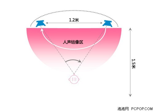 领略原木的味道！声荟i4音箱试听报告 