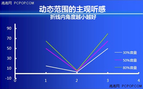 领略原木的味道！声荟i4音箱试听报告 