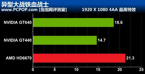 开普勒GK107重装上阵!GT640 首发评测 