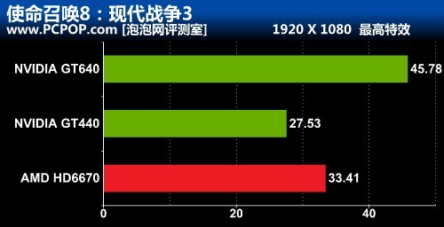 开普勒GK107重装上阵!GT640 首发评测 