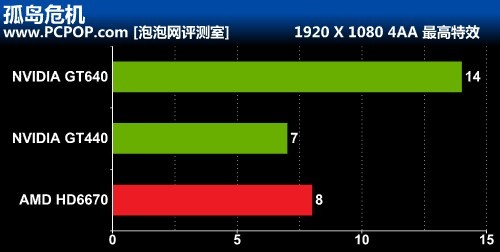 开普勒GK107重装上阵!GT640 首发评测 